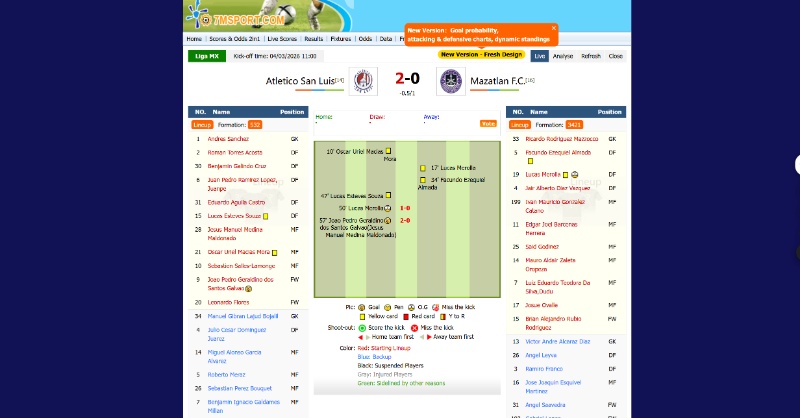 Việc nắm được nhịp trận đấu vô cùng quan trọng khi xem và xuống tiền kèo