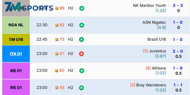 Giải mã chi tiết về hình thức cách xả kèo