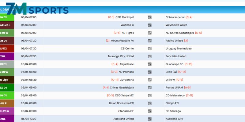 Phương pháp tối ưu hóa lợi nhuận thực tế