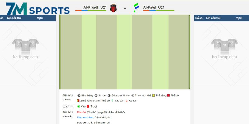 Quy trình thao tác rút vốn linh hoạt nhất